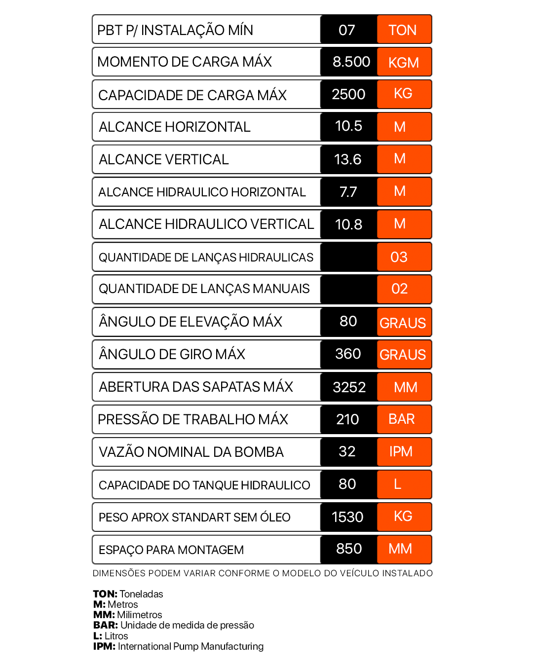 RodoSteel 10500