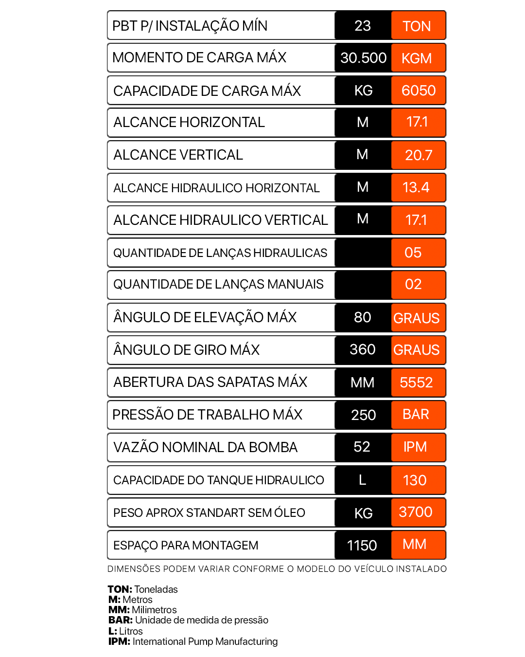 RodoSteel 30500